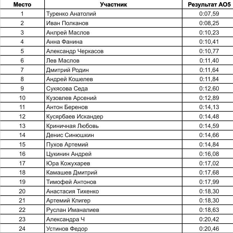 купить кубик рубик москва